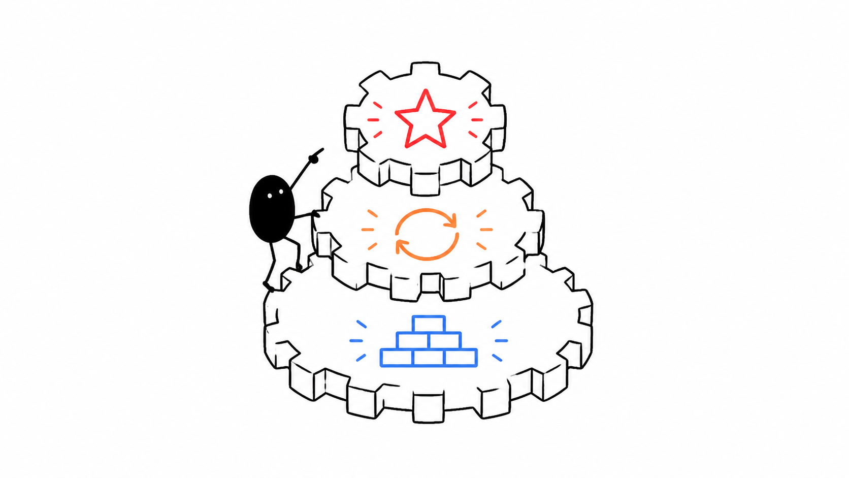 AI 动画设计作品：三层结构